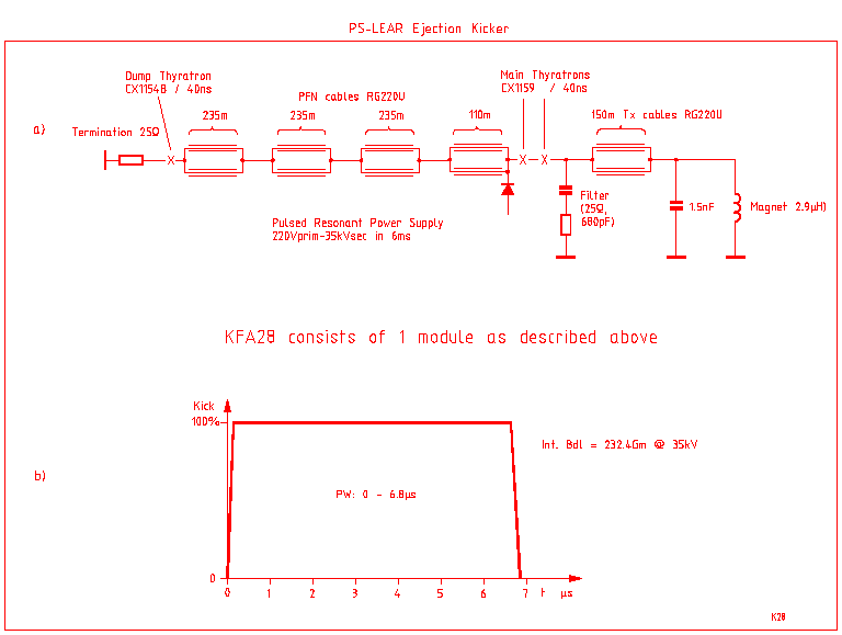KFA28 diagram