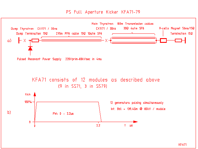 KFA71/79 diagram